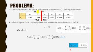 Interpolación de Lagrange [upl. by Rosanne]