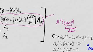 Maxwells Equations in Tensor Form [upl. by Emlin]