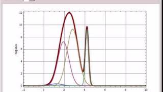 Deconvolution of a Chromatogram [upl. by Ellissa]