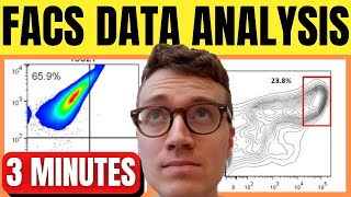 FACS Data Interpretation Explained [upl. by Postman524]