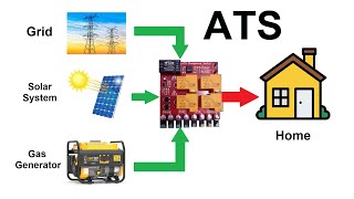 How to make Automatic Transfer Switch ATS  Changeover with 3 Input Sources [upl. by Virgy]