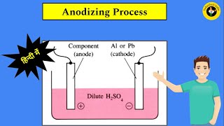 What Is Anodizing Process II Working Principle Of Anodizing Process II 🔥  हिन्दी में देखें  🔥 [upl. by Jago119]