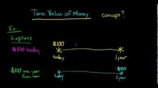 Time Value of Money concept explained [upl. by Kane]