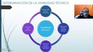 VIABILIDAD TÉCNICA DE UN PROYECTO EMPRENDEDOR [upl. by Leseil]