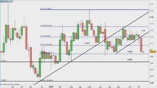 Borse incerte in attesa BCE EuroDollaro attende a ridosso di 110 Weekly Express  17102016 [upl. by Nanny]