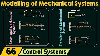 Modelling of Mechanical Systems [upl. by Helenka]