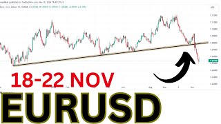 EURUSD Analysis  EURUSD Weekly Analysis  EURUSD Today Analysis [upl. by Adehsor264]