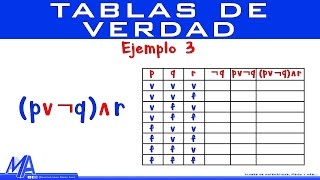 Tablas de verdad  Ejemplo 3 [upl. by Karlyn]