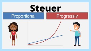 proportionale und progressive Steuer  Steuerprogression  einfach erklärt [upl. by Xirtaeb321]