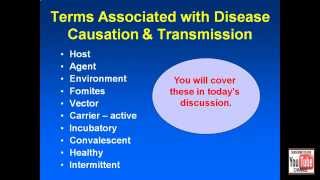 Disease Transmission Explained Epidemiology Review [upl. by Eglanteen893]