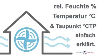 Was bedeutet relative Feuchte absolute Feuchte und Taupunkt [upl. by Kcira500]