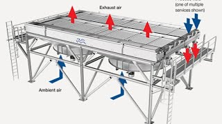 Heat Exchanger components animation [upl. by Regdirb300]