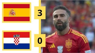 Spain vs Croatia 30 GOALS amp Extended HIGHLIGHTS [upl. by Hsina]