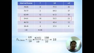 G10 Math Deciles amp Percentiles for Grouped Data [upl. by Annuahs184]