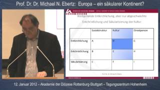 Ebertz Europa  ein säkularer Kontinent [upl. by Ecirtnas50]