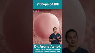 7 steps of IVFIn Vitro Fertilization Process in tamil  How does IVF Treatment works  IVF Tamil [upl. by Nosned799]