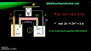 Elektrochemische cel en batterij [upl. by Naol]