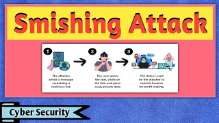 Smishing  Smishing Attack  Smishing Attack Explained  What is Smishing  Cyber Security [upl. by Htennek]