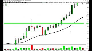 Copper 4X plus Breakouts on TSLA and MSTR [upl. by Ealasaid]