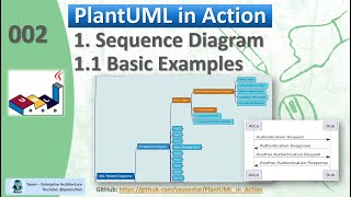 PlantUML in Action 002  01 Sequence Diagram  01 Basic Examples [upl. by Meggs]