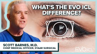 How Is EVO ICL Different From Other Vision Correction Procedures [upl. by Eednar]