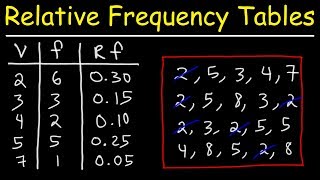 How To Make a Relative Frequency Distribution Table [upl. by Dunning]