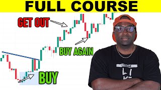 The Only Day Trading Video You Should Watch Full Course Beginner To Advanced [upl. by Ylil]