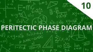 Peritectic phase diagram [upl. by Huskey]