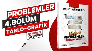 PROBLEMLER 4BÖLÜM TABLO VE GRAFİK PROBLEMLERİ ÜNİVERSİTELİYİM TEST 2 [upl. by Dianuj]