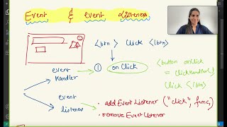 DOM in JS  Event handler and Event listeners in javascript 🔥🔥🔥🔥 [upl. by Eniawd]