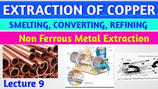 Extraction of CopperSmelting Converting amp Refining nonferrousmetal metallurgy [upl. by Kung]