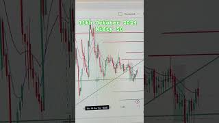 11th October nifty 50 11thoctober trade trading market bull bear viral analysis [upl. by Assira]