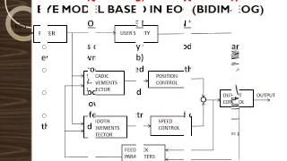 Seminar Report on Electrooculography [upl. by Eirrek]