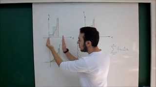 Integral  Definição da Integral de Riemann [upl. by Aprilette]