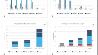 Tracking Competitor Content Marketing [upl. by Gnouc]