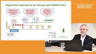 Videoaula Diagnóstico laboratorial da COVID19 [upl. by Ebert263]