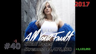 50 Most Streamed Bebe Rexha Songs on Spotify May 2024 [upl. by Gerkman]