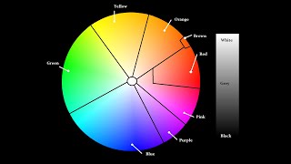 The Perception of Color in Language for conlangers [upl. by Aros]