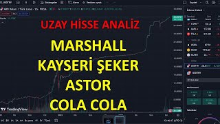 MARSHALL  KAYSERİŞEKERASTOR  COLA COLA TEKNIK ANALİZ 06022024 [upl. by Alled]