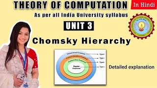 CHOMSKY HIERARCHY DETAILED EXPLANATION  UNIT 3  AKTU TAFL TOC learncswitharshi [upl. by Sedgewick]