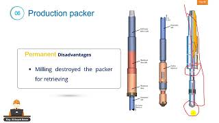 Downhole completion tools  Packer part 1 [upl. by Fronnia]