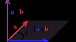 PRODUCTO VECTORIAL O PRODUCTO CRUZ VECTORES 25 MATEMÁTICAS Mistercinco [upl. by Icul]