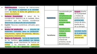 Exacer Colbach  Ciencias Sociales sesión 3  Historia Universal Parte 2 [upl. by Ennire86]