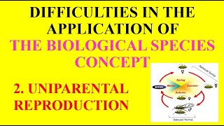 Difficulties in the Application of Biological Species Concept  Example Uniparental Reproduction [upl. by Caryn]