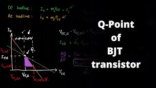 How to find the Quiescent Point of BJT transistor [upl. by Lourdes]