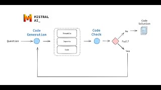 Self Correcting code assistant with langchain and codestral [upl. by Hanleigh]