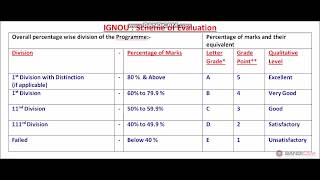 1st Division with distinction के लिए कितने मार्क्स लाने होंगे [upl. by Retsevlis]