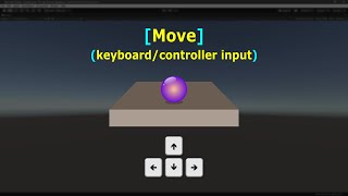 Character movement via keyboardcontroller input  Rigidbody  Unity Game Engine [upl. by Kellie]