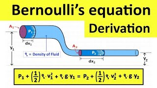 quotBernoullis Theorem quot Explained In Tamil ll 11th Physics ll Chapter 6 ✨ [upl. by Nayk]