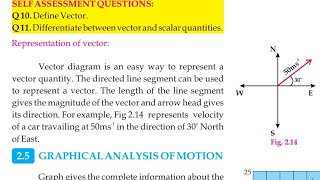 Representation Of Vector  9th Class Physics [upl. by Ailegnave824]